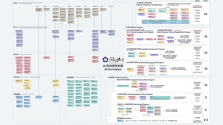 ＡＩ課程地圖
