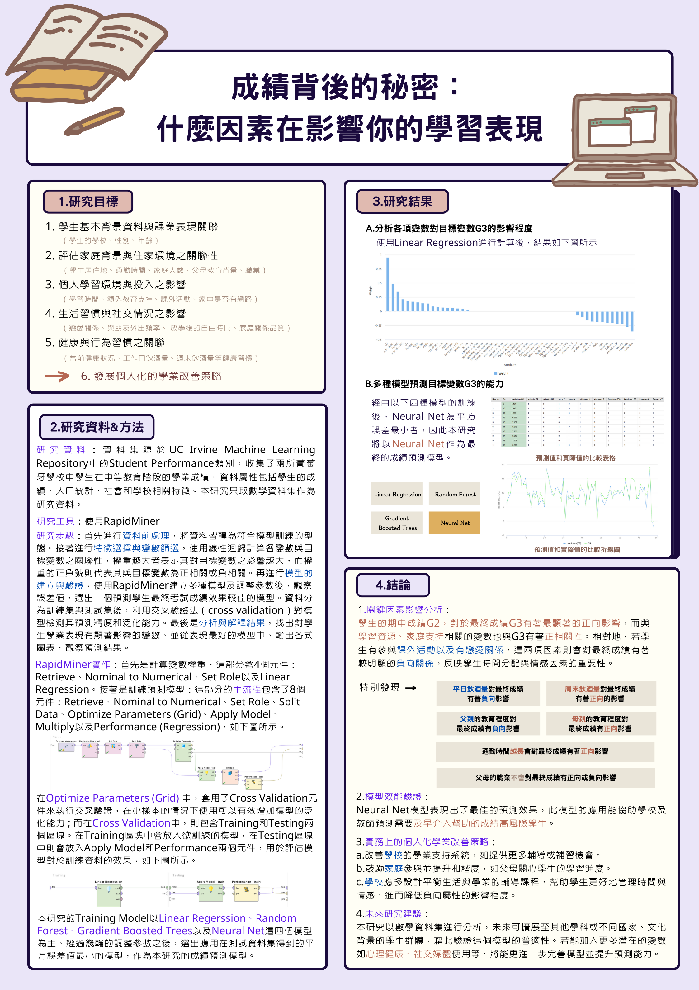 學生課業表現因素分析