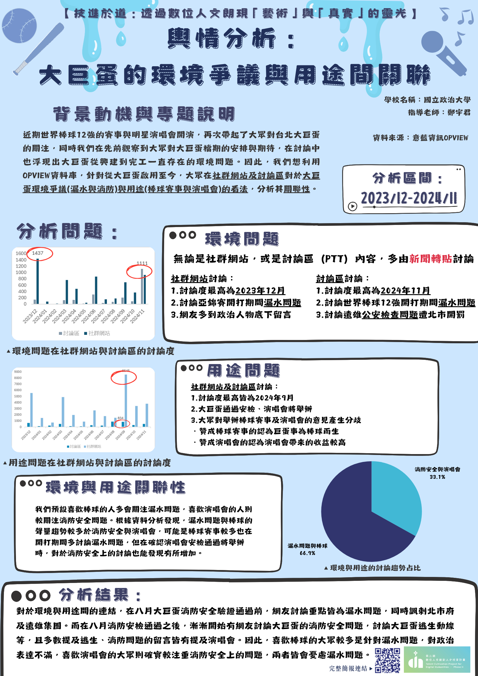 大巨蛋的環境爭議與用途間關聯