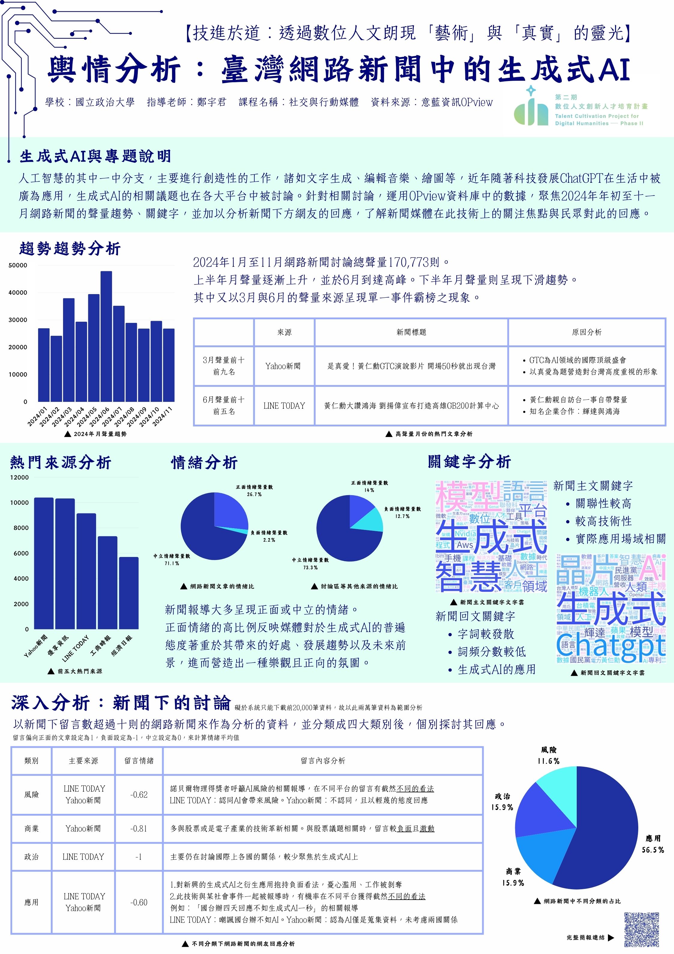 輿情分析：臺灣網路新聞中的生成式AI