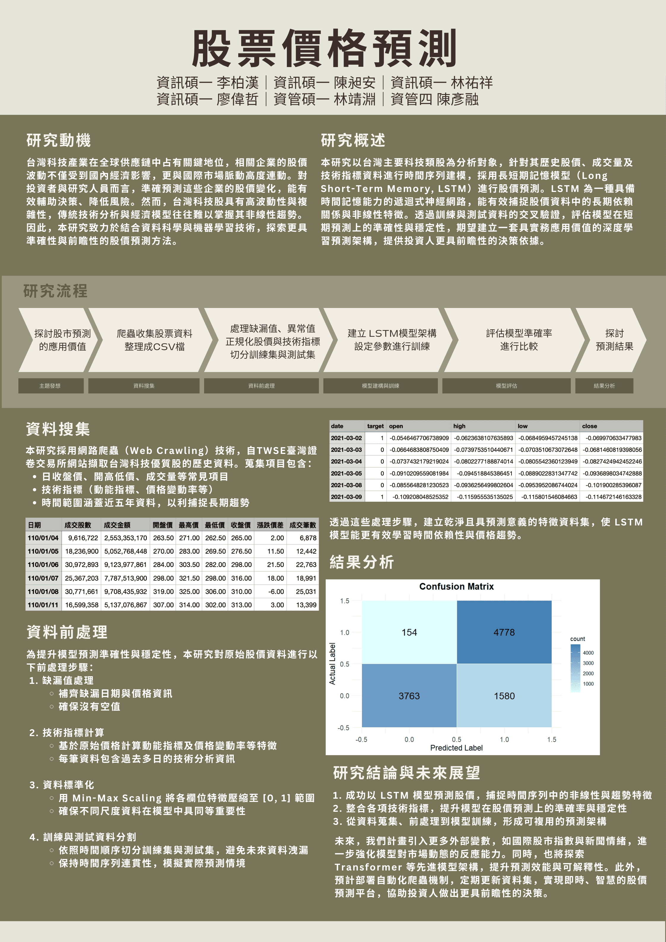 股票價格預測