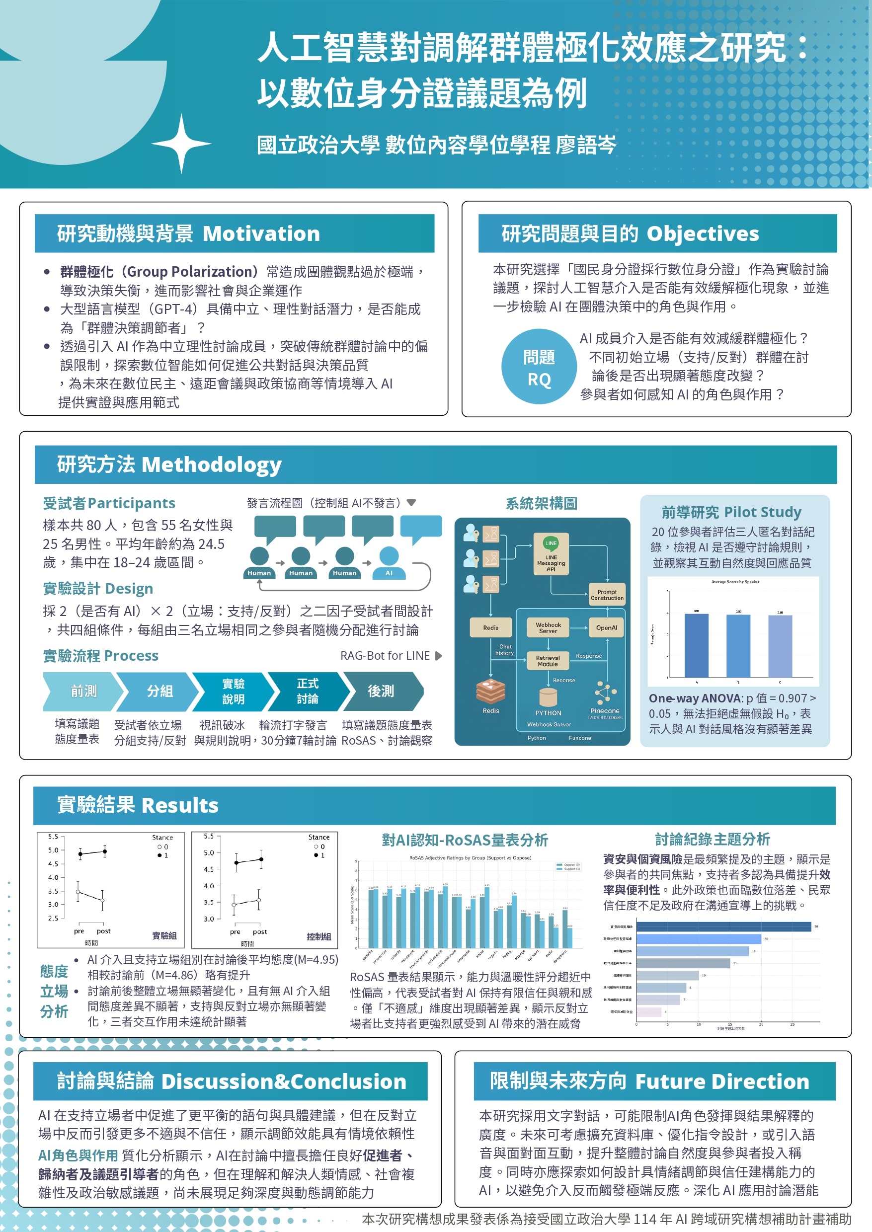 人工智慧對調解群體極化效應之研究:以數位身分證議題為例