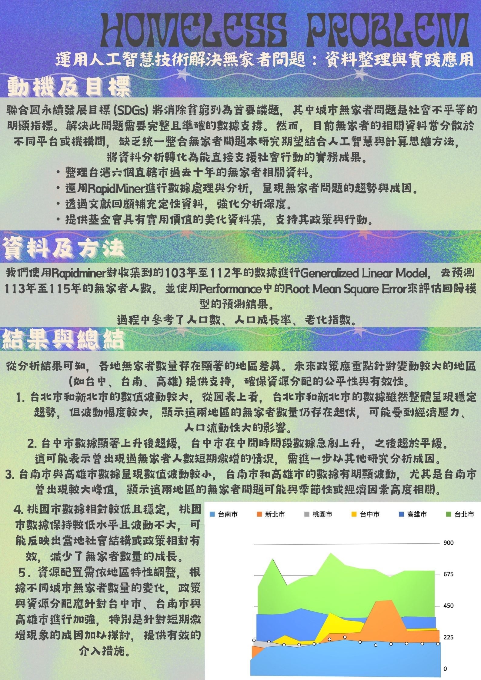 運用人工智慧技術解決無家者問題： 資料整理與實踐應用