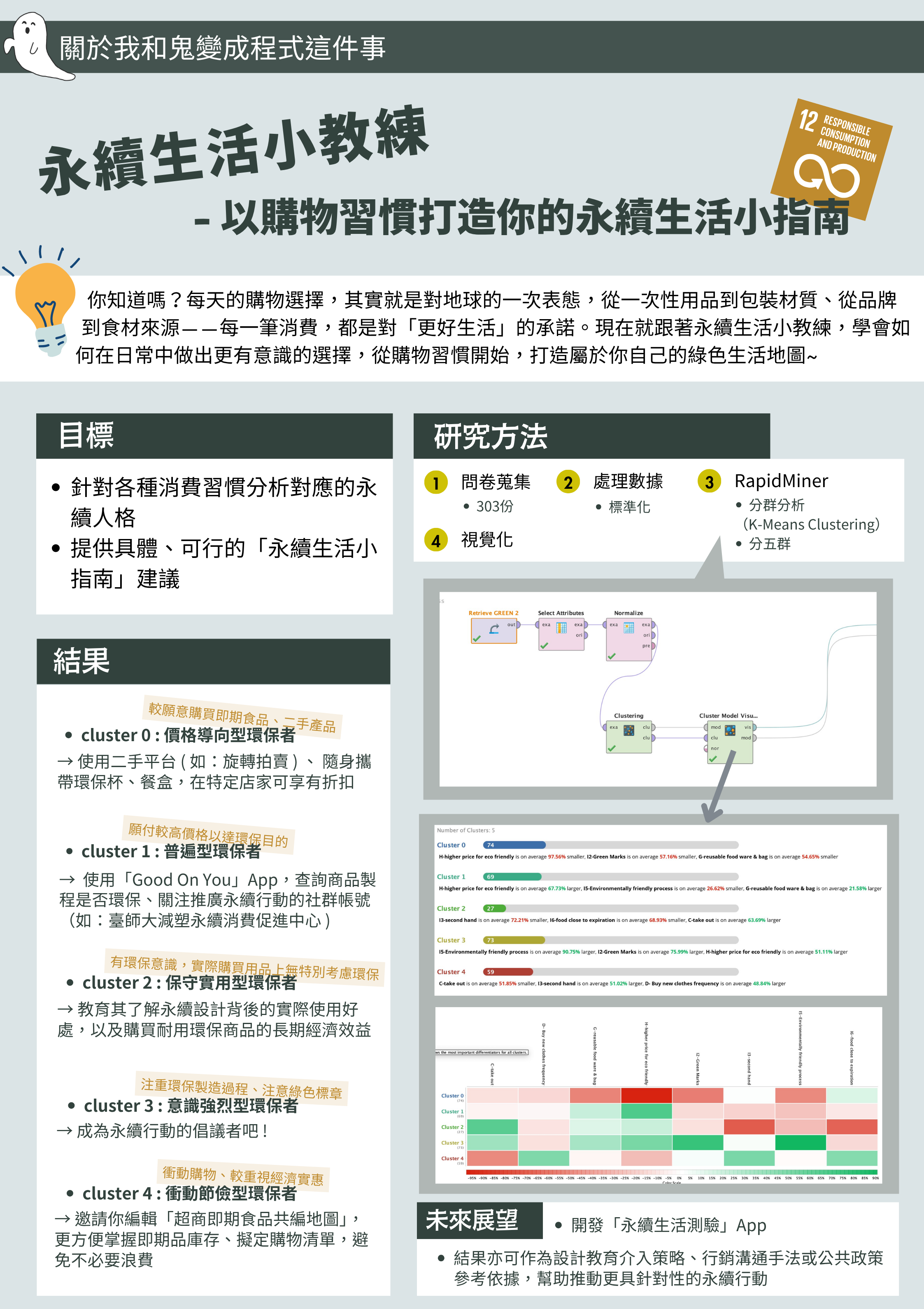永續生活小教練 - 以購物習慣打造你的永續生活小指南