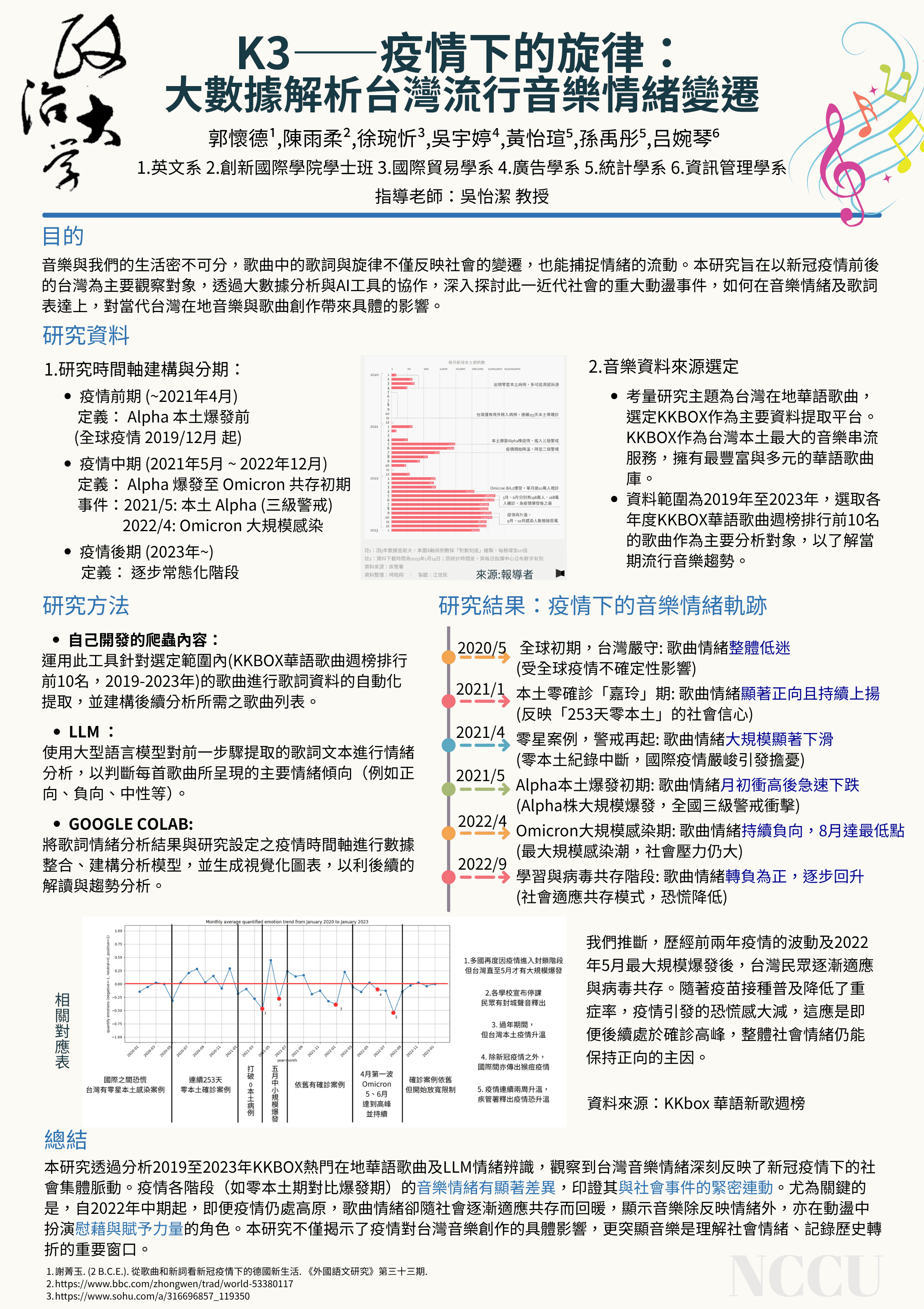 疫情下的旋律： 大數據解析台灣流行音樂情緒變遷