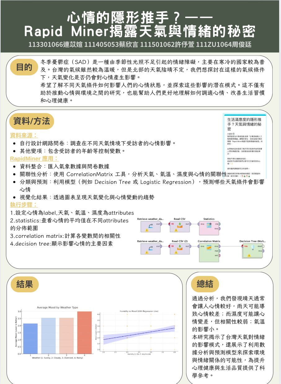 心情的隱形心情的隱藏推手？一一 Rapid Miner揭露天氣與情緒的秘密