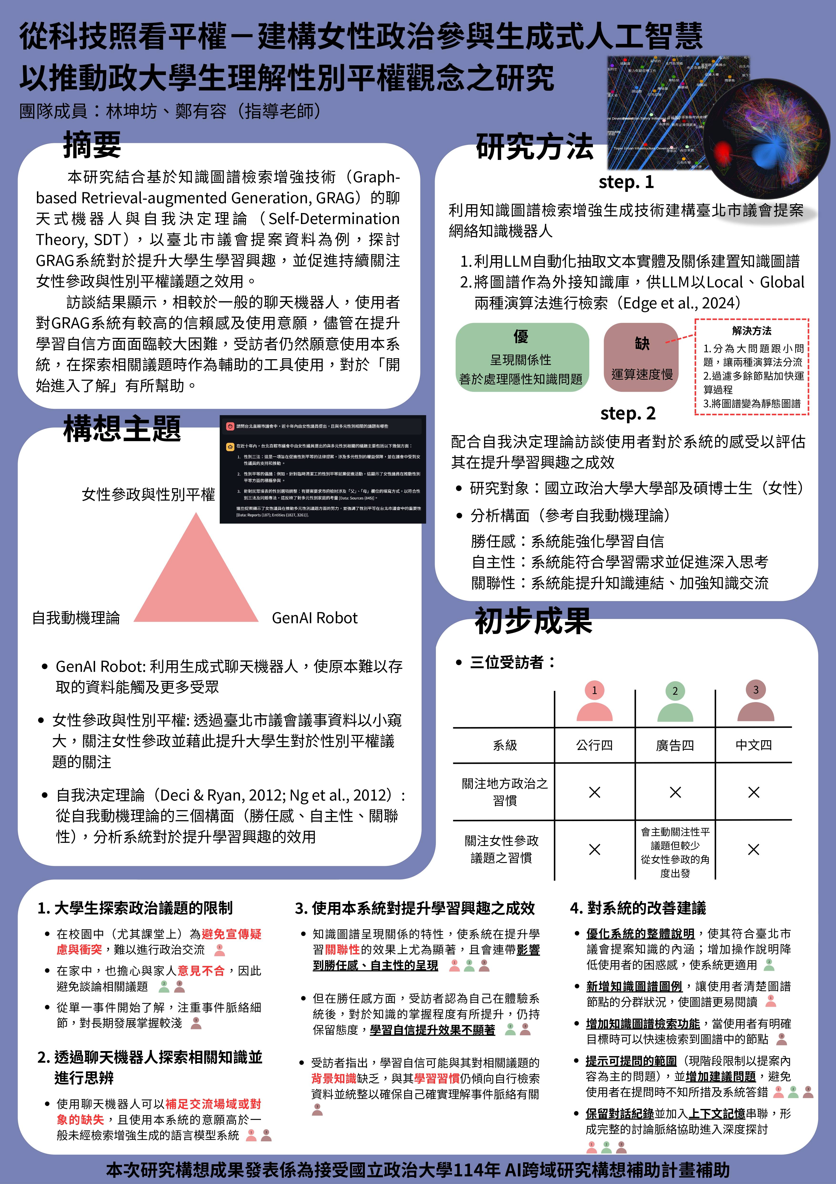 從科技照看平權-建構女性政治參與生成式人工智慧以推動政大學生理解性別平權觀念之研究