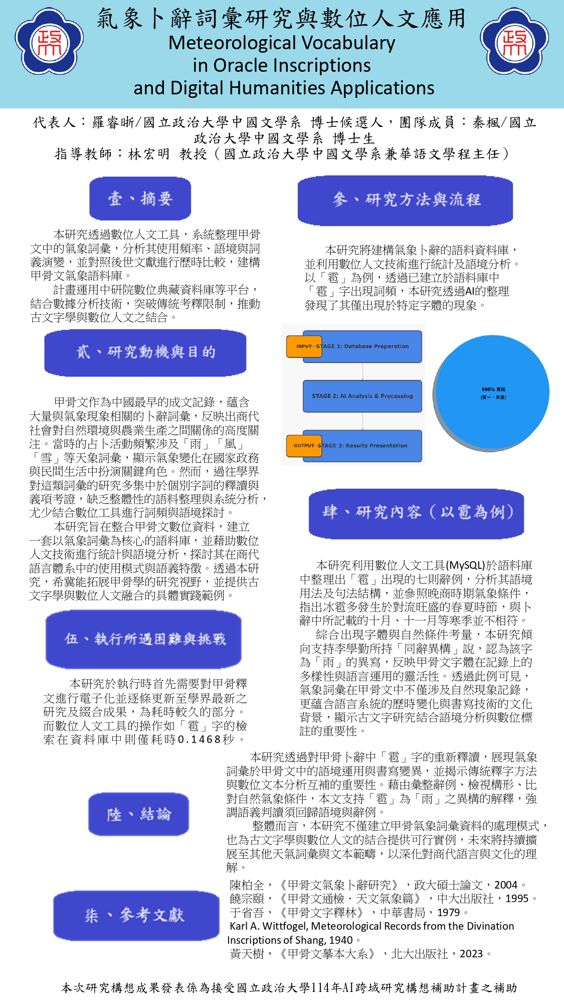 氣象卜辭詞彙研究與數位人文應用