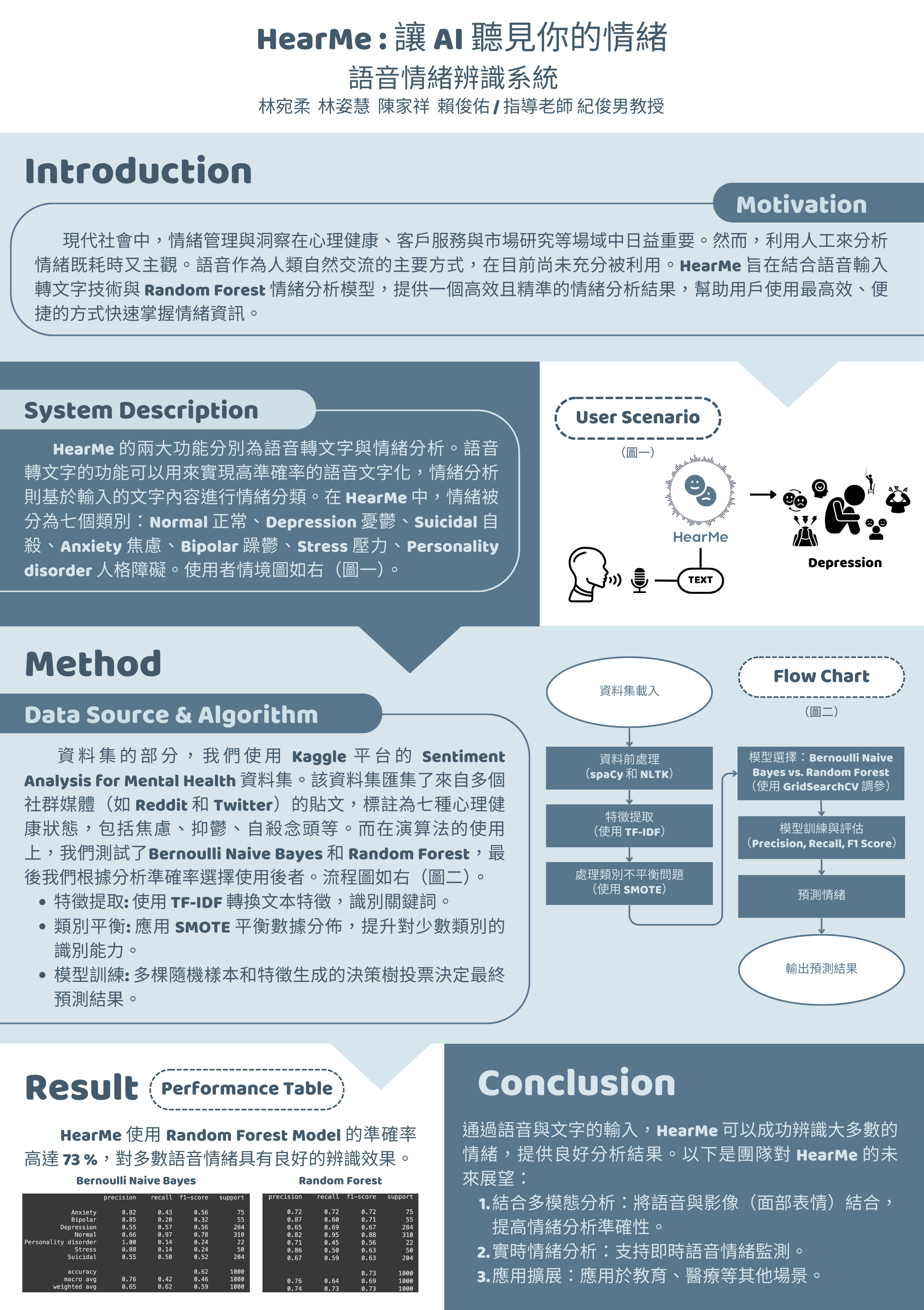 HearMe：讓AI聽見你的情緒