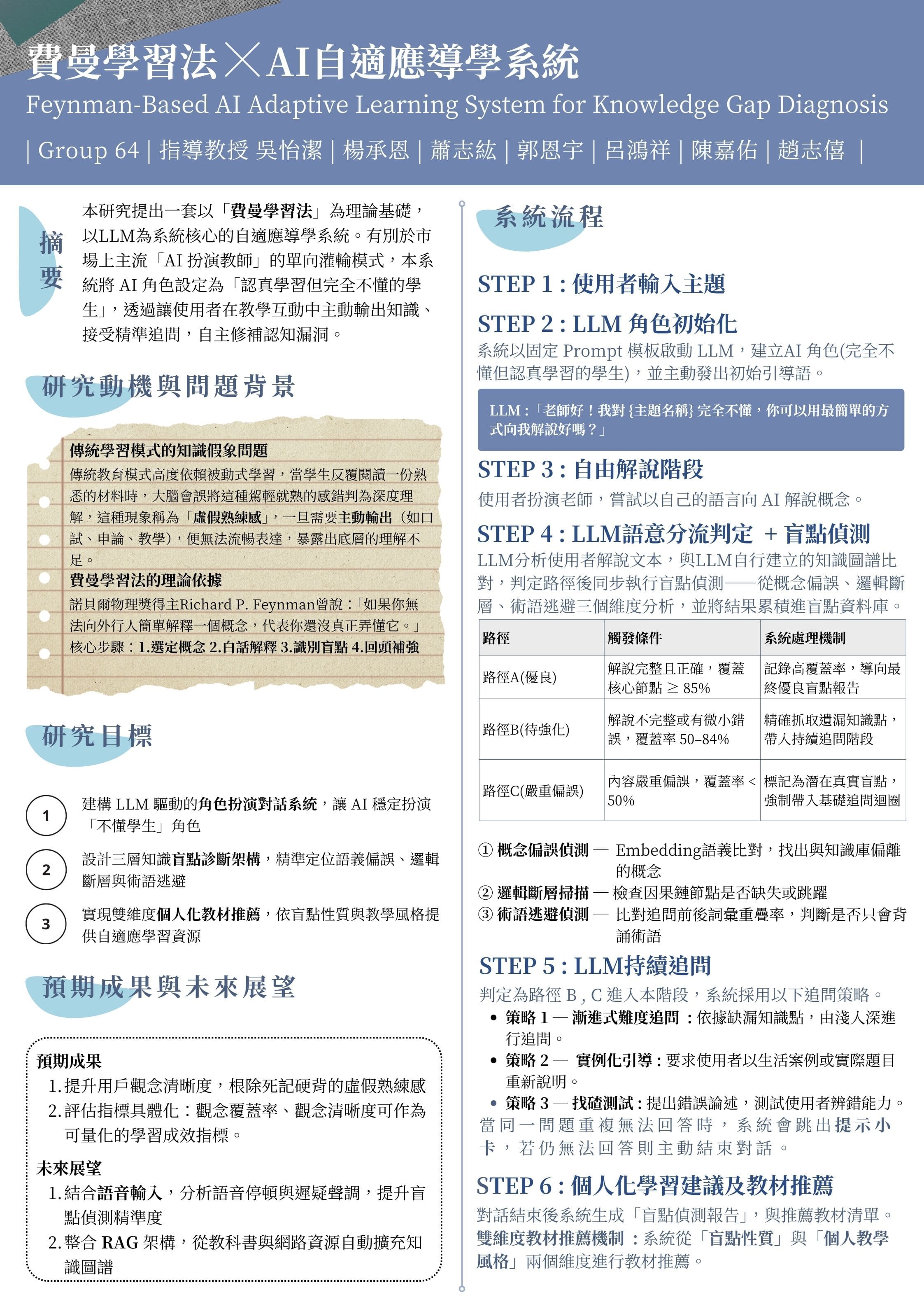 費曼學習法  AI自適應導學系統