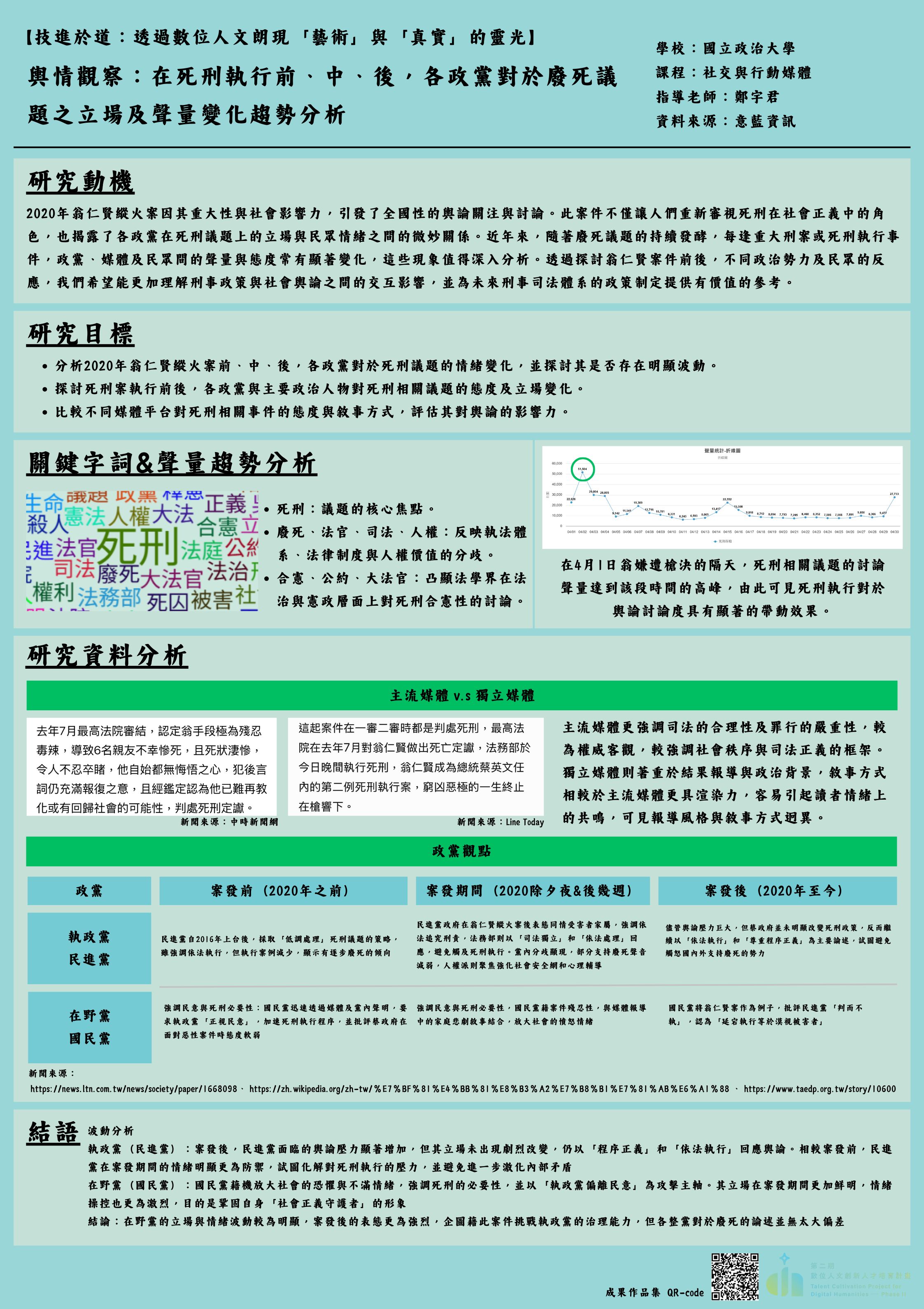 《與情觀察：在死刑執行前、中、後，各政黨對於廢死議題之立場及聲量變化趨勢分析》