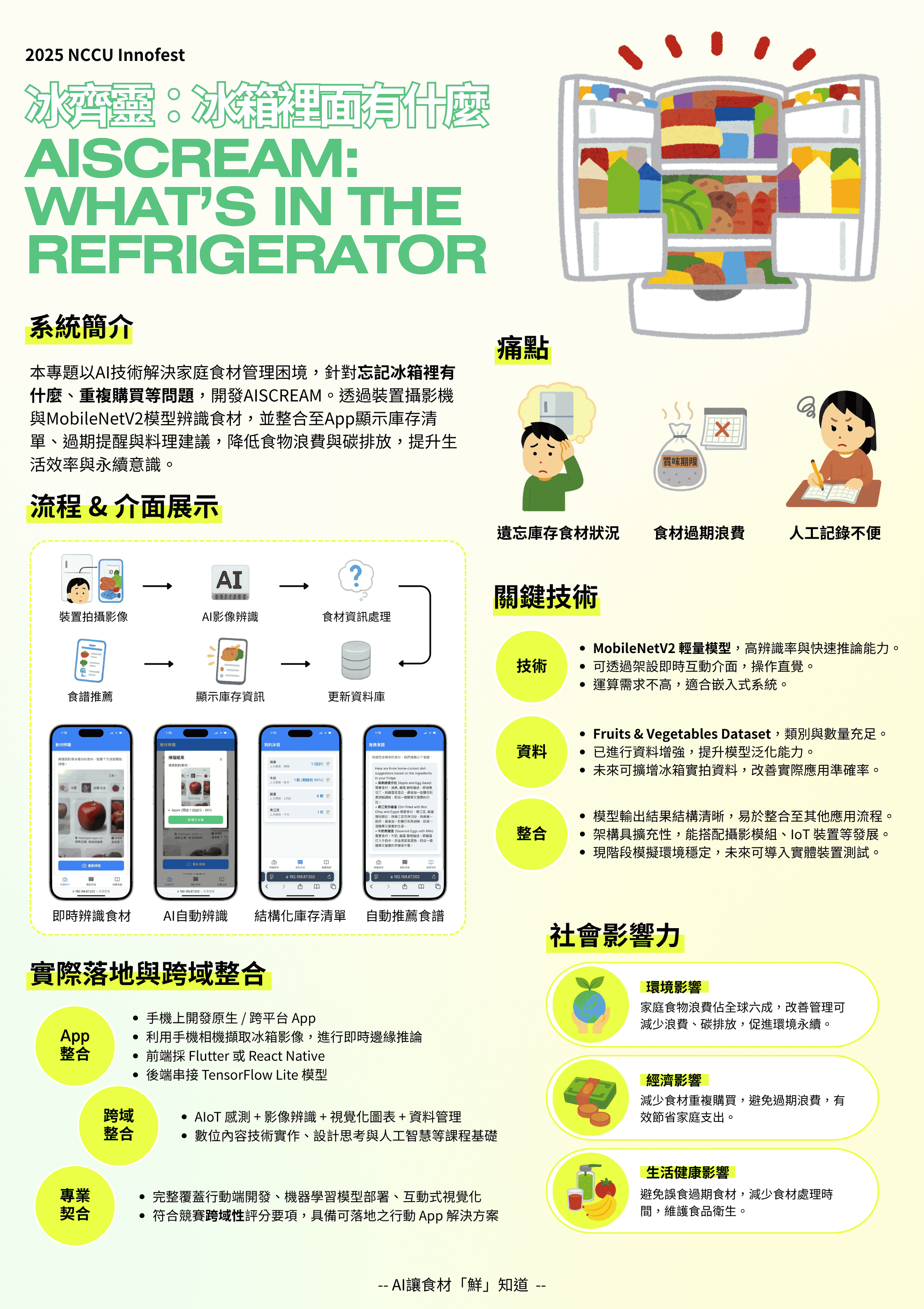 冰齊靈：冰箱裡面有什麼