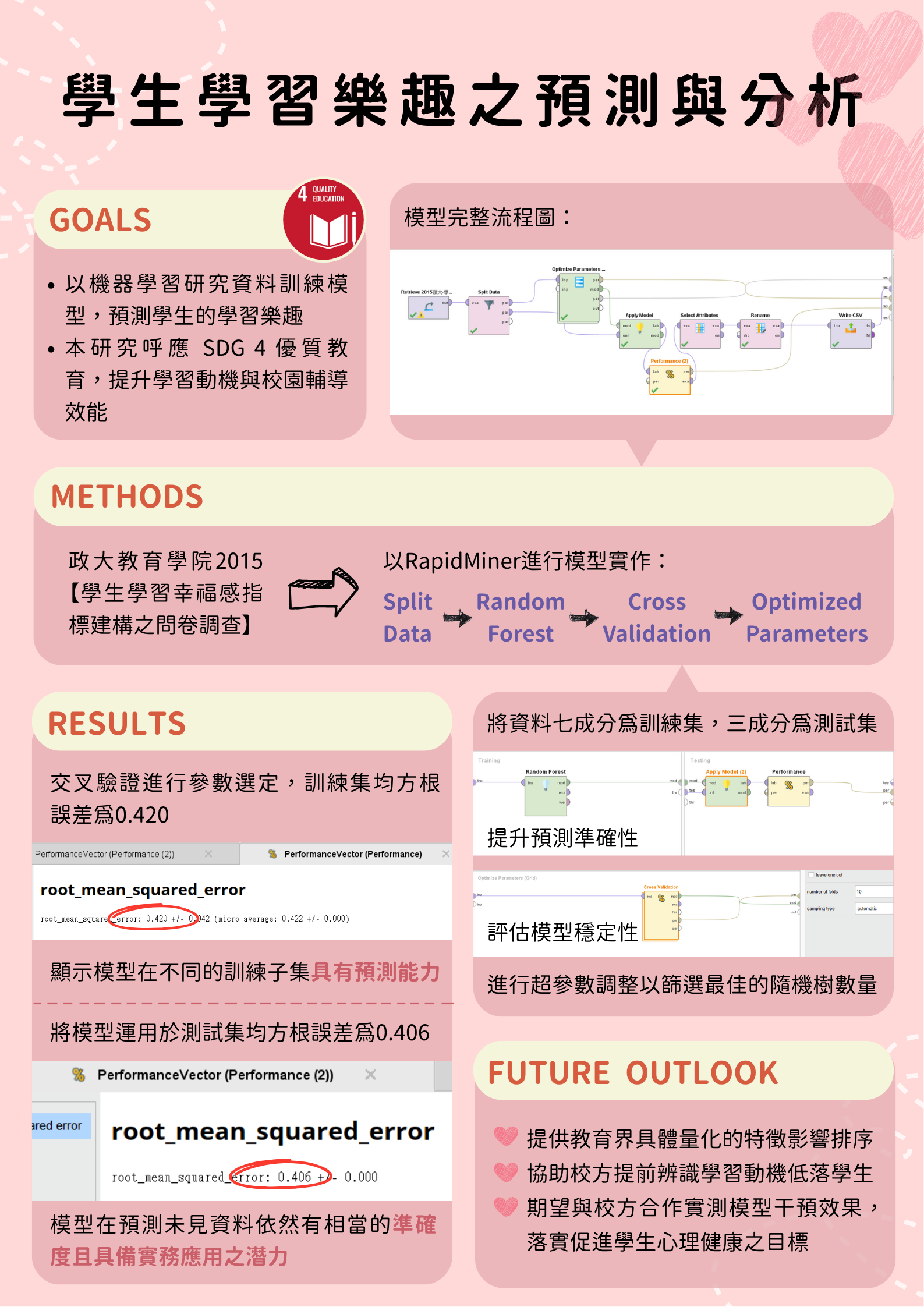 學生學習樂趣之預測與分析
