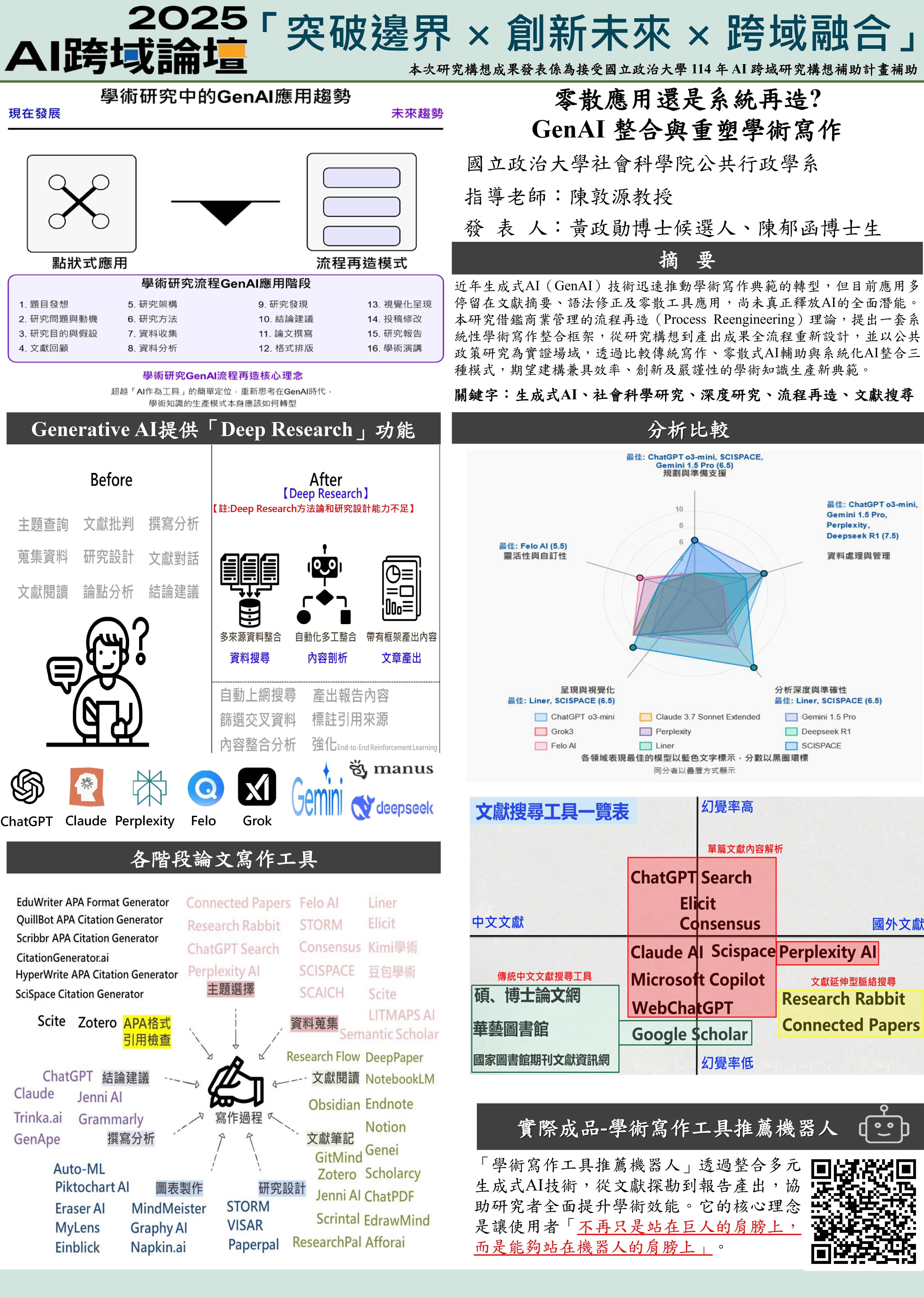 零散應用還是系統再造?-GenAI 整合與重塑學術寫作