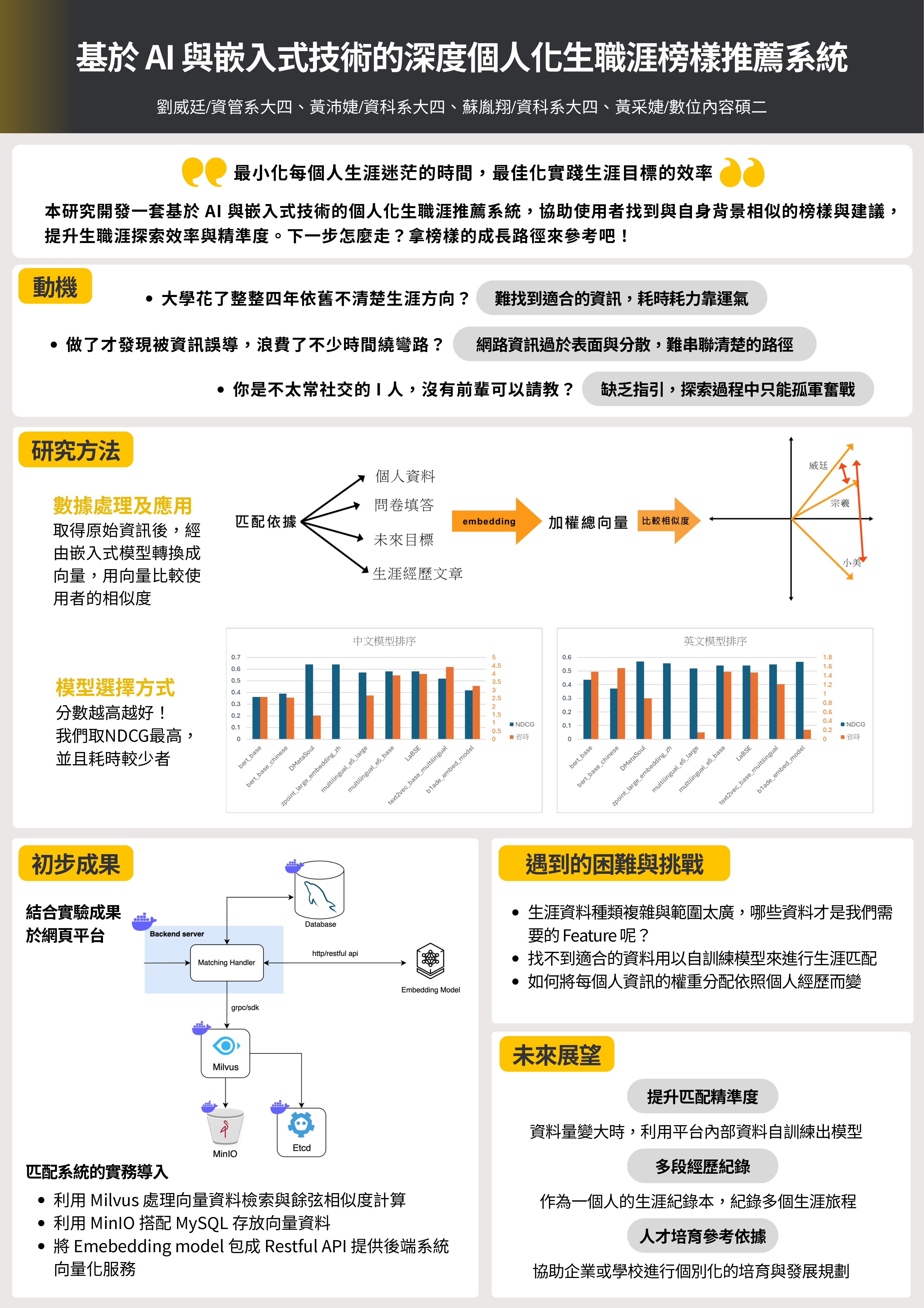 基於 AI 與嵌入式技術的深度個人化生職涯榜樣推薦系統