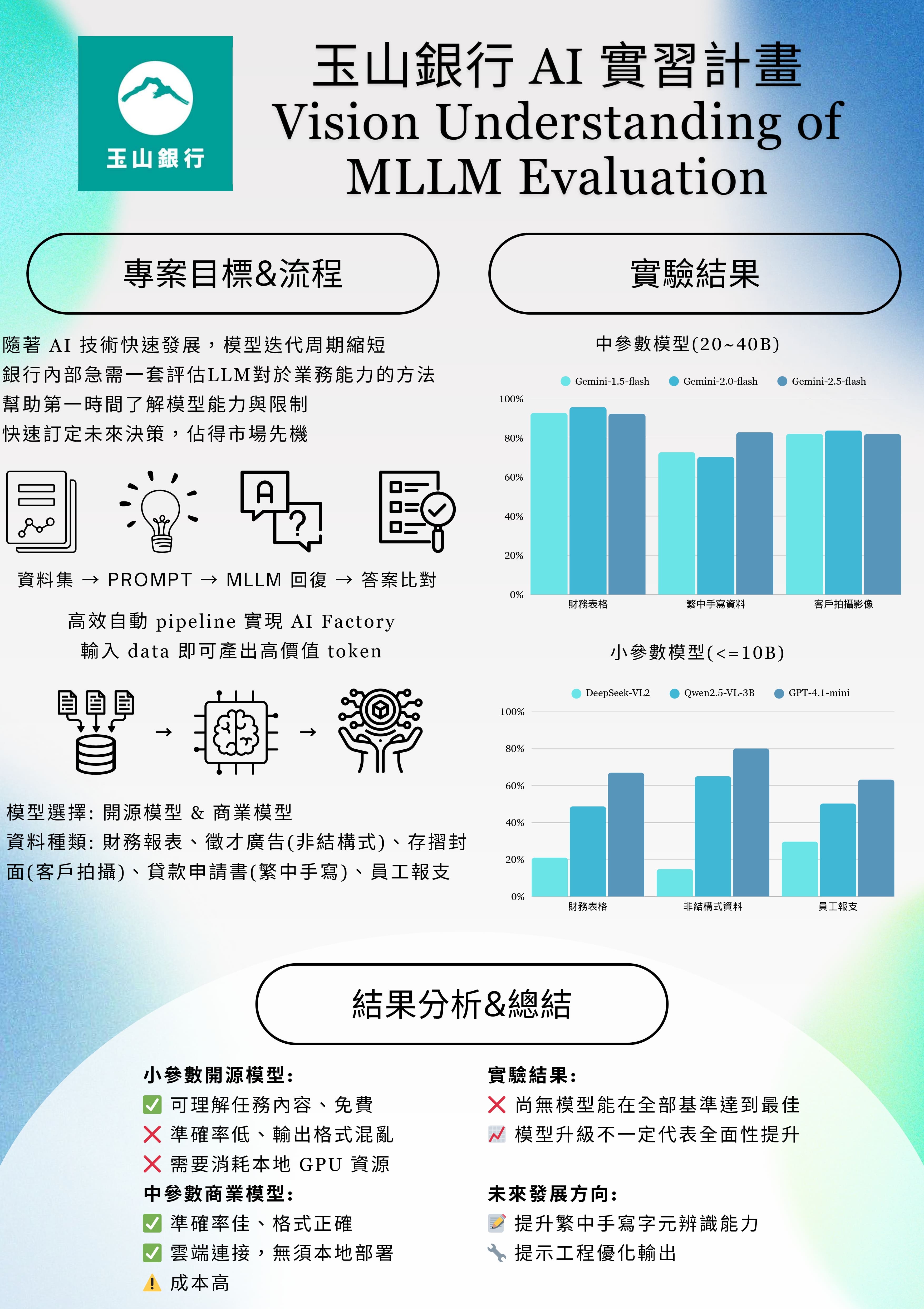 LLM在銀行內部資料OCR成效評估