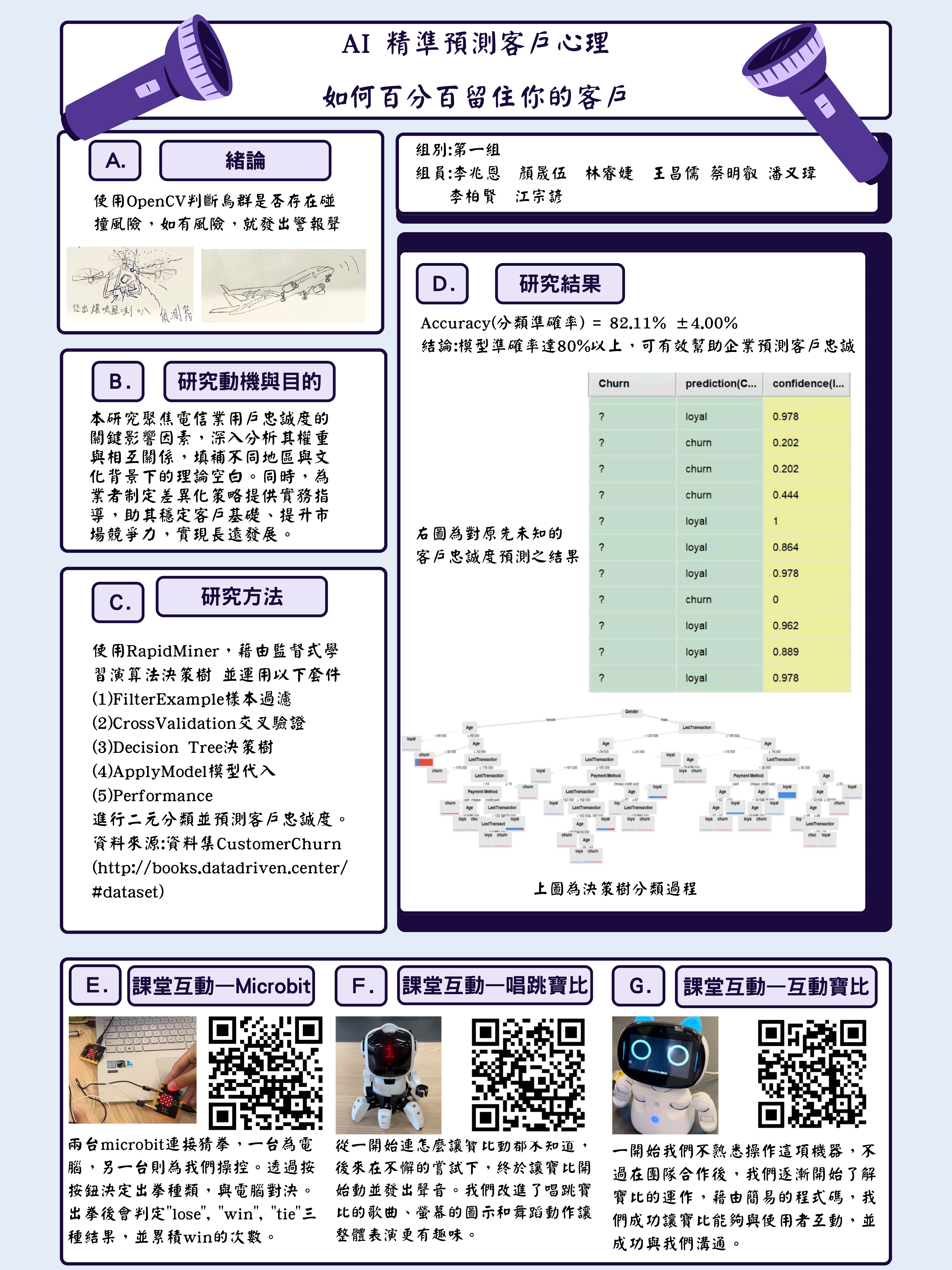 忠誠的界線 決策樹洞察電信客跳槽背後的秘密