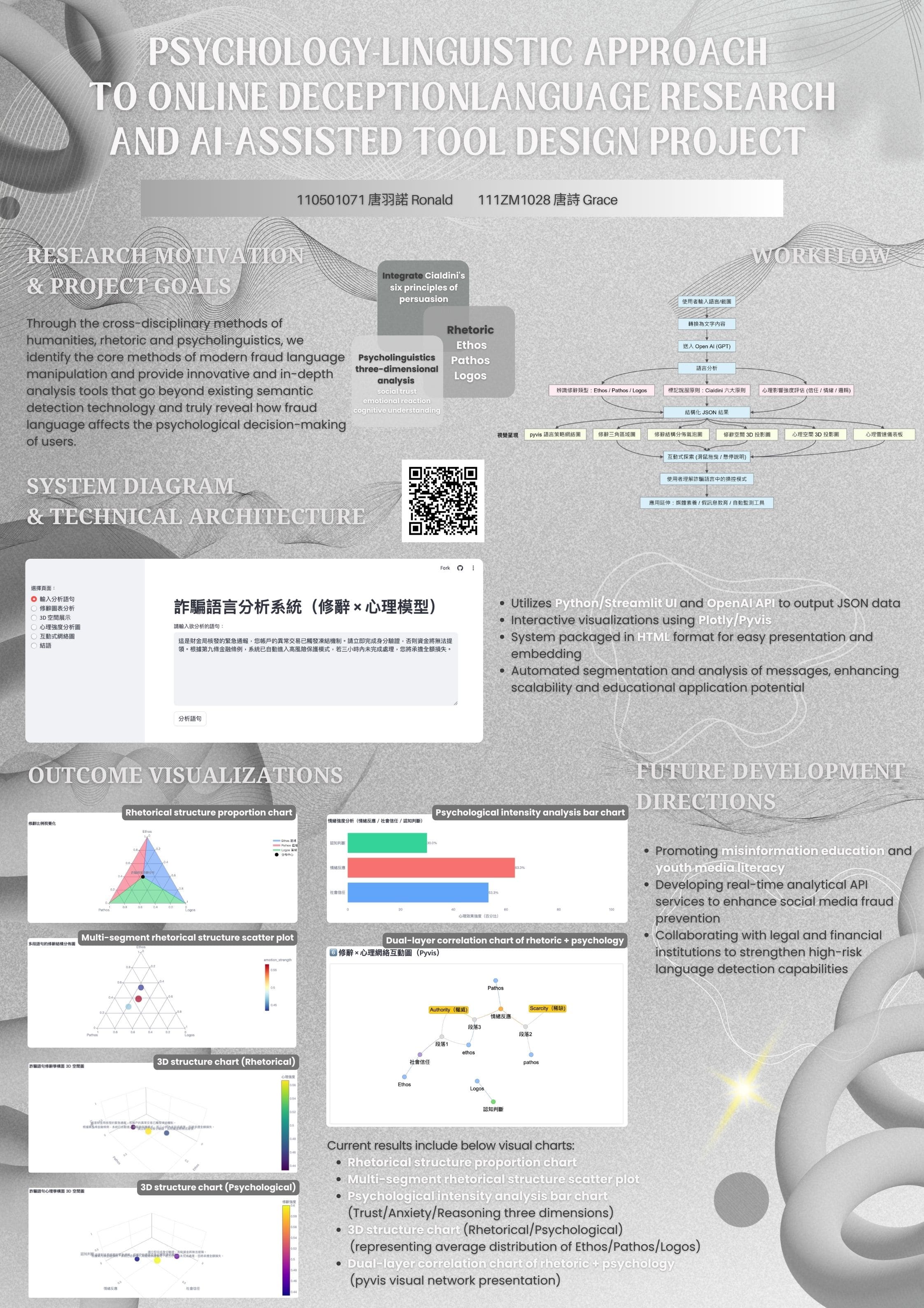 心理學-語言學方法的網路欺騙語言研究及人工智慧輔助工具設計項目