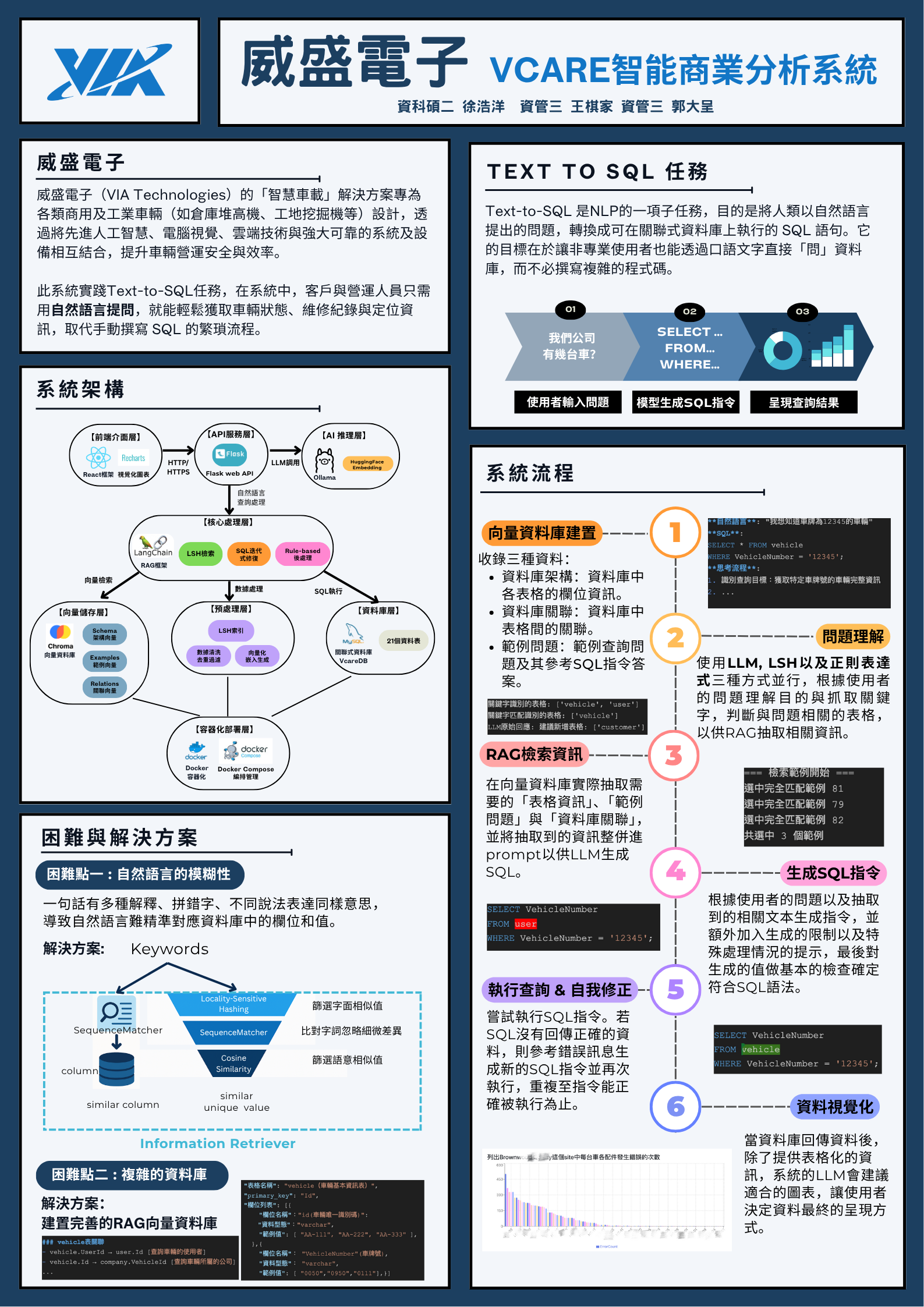 威盛電子：VCARE智能商業分析系統
