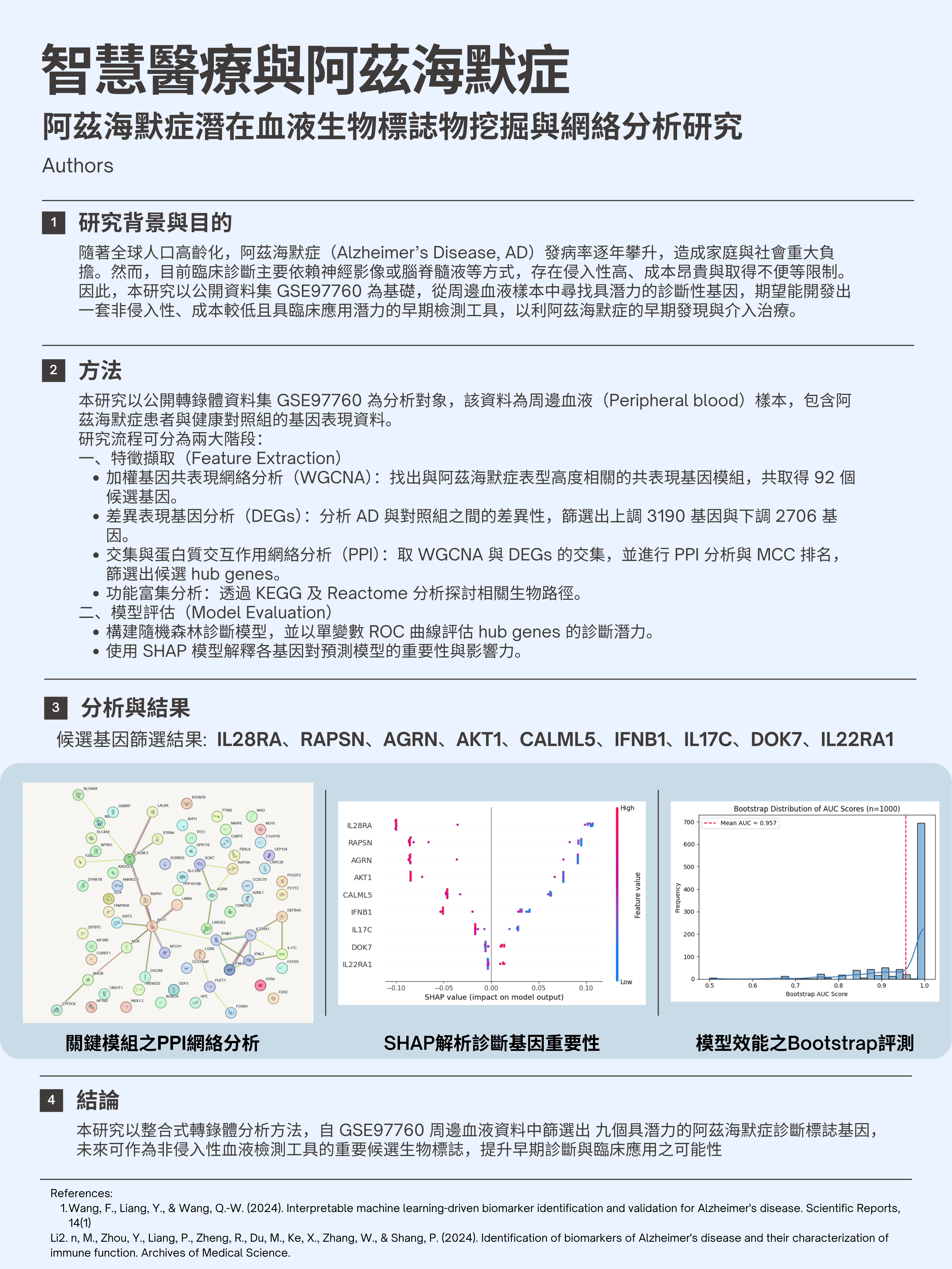 智慧醫療與阿茲海默症