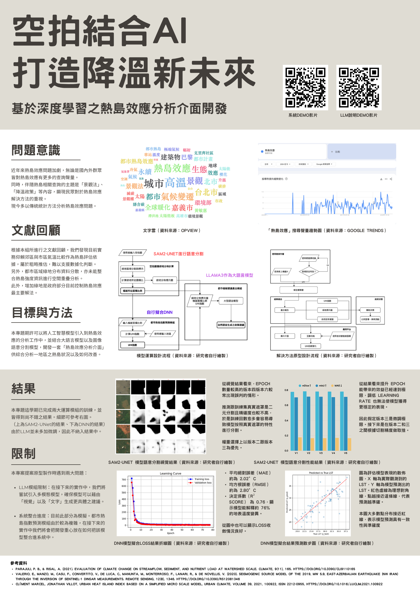 空拍結合AI;打造降溫綠未來——基於深度學習之熱島效應分析介面開發 