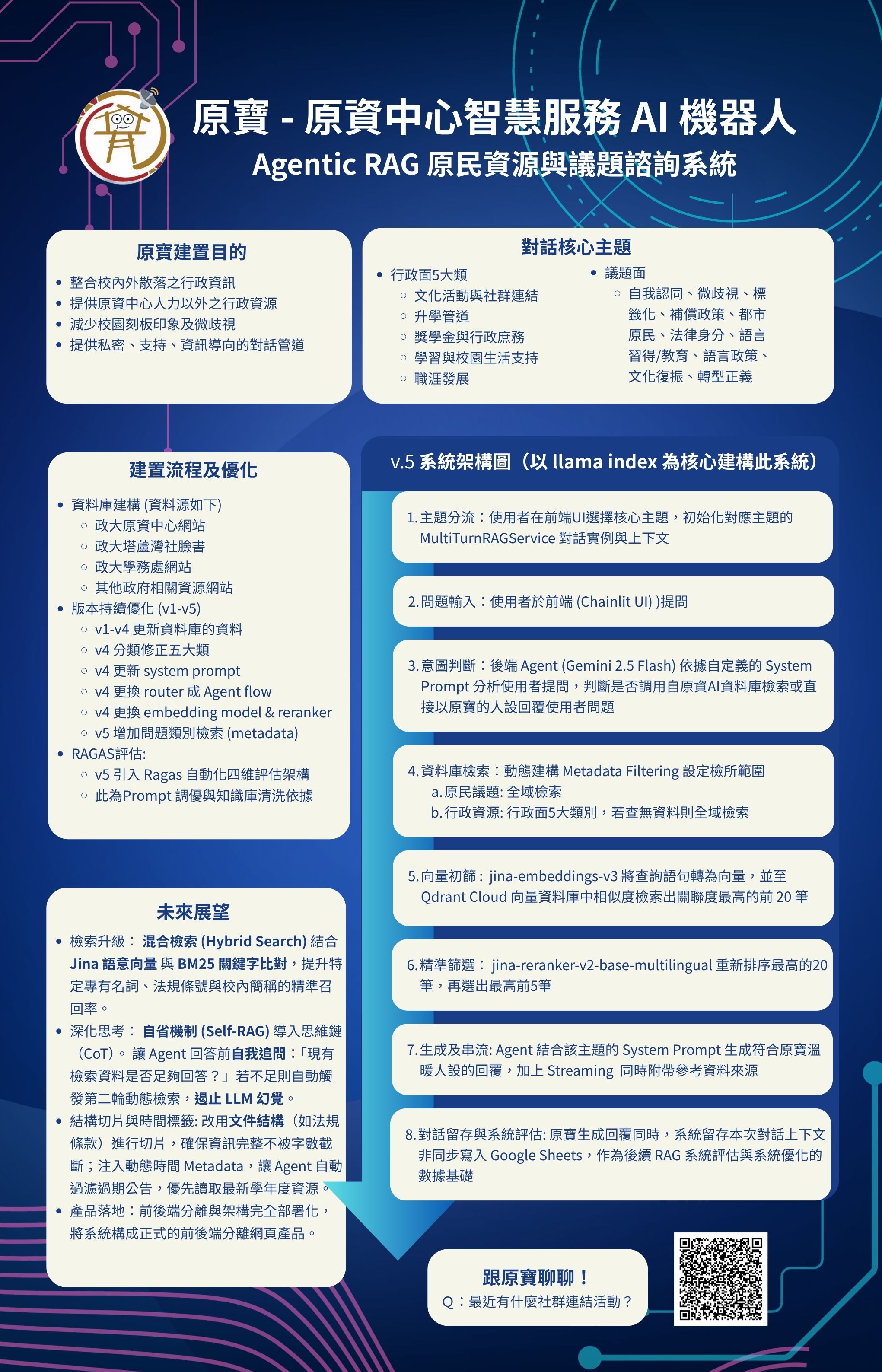 原寶 - 原資中心智慧服務 AI 機器人 Agentic RAG 原民資源與議題諮詢系統