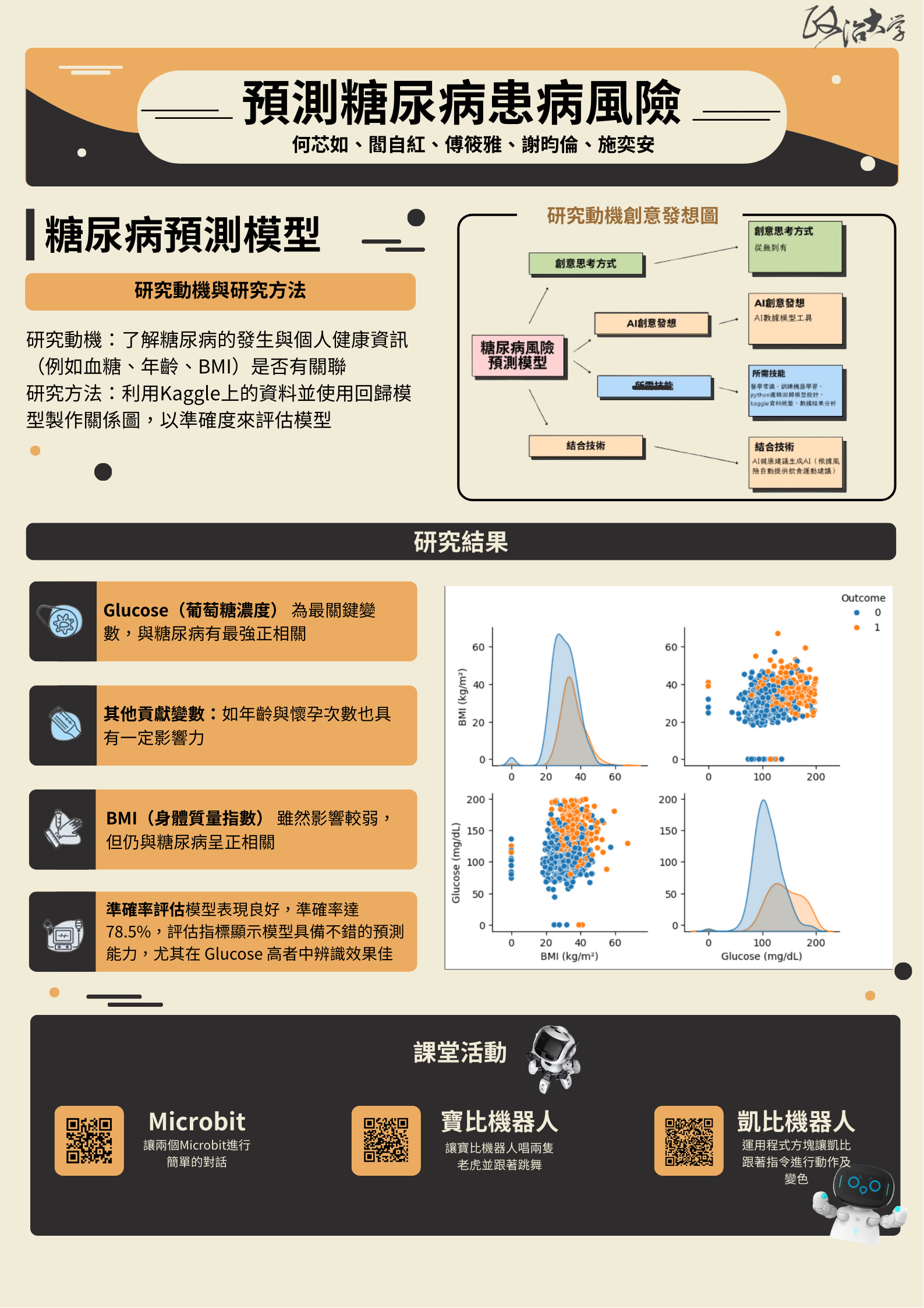糖尿病風險預測