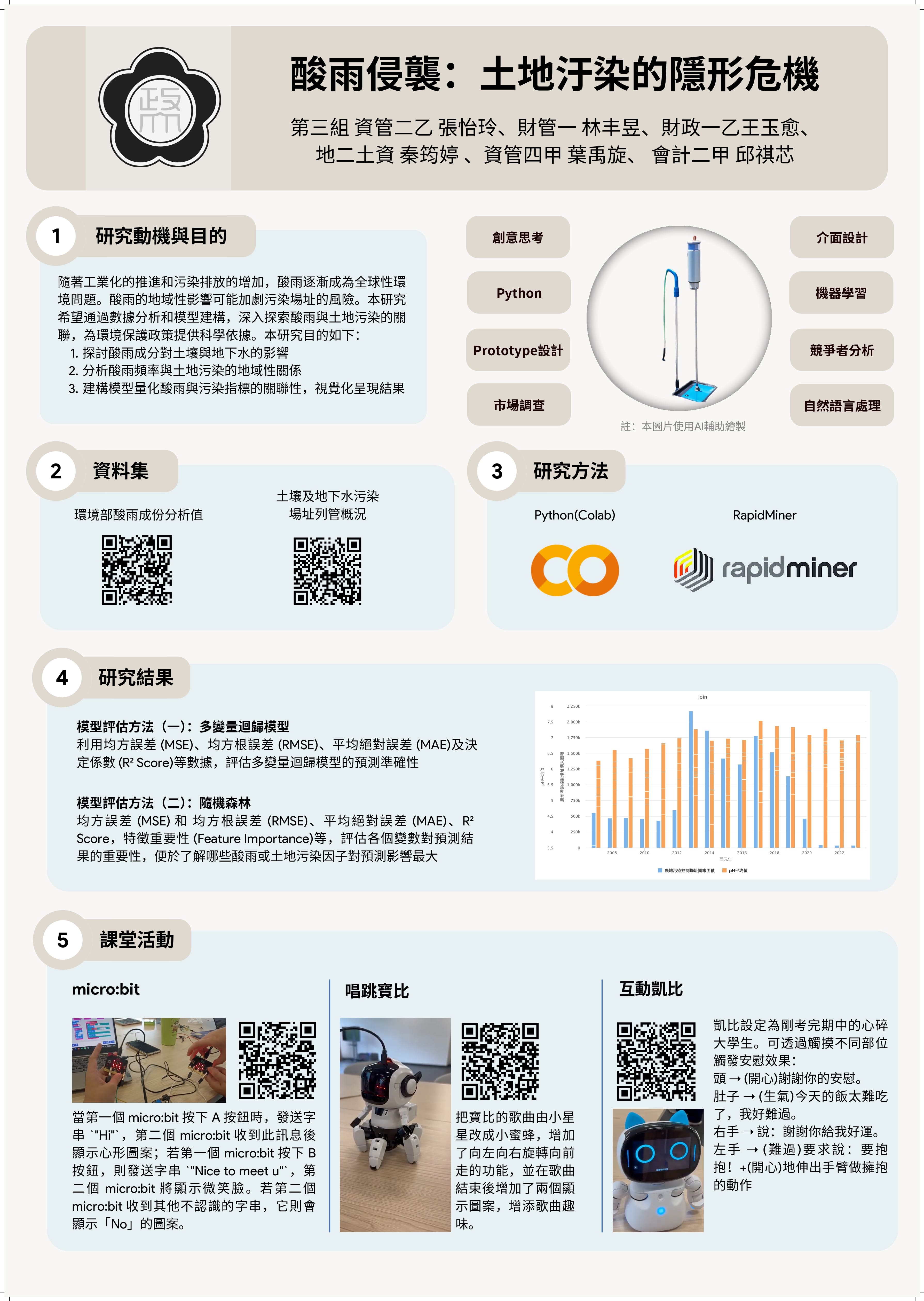 酸雨侵襲：土地污染的隱形危機