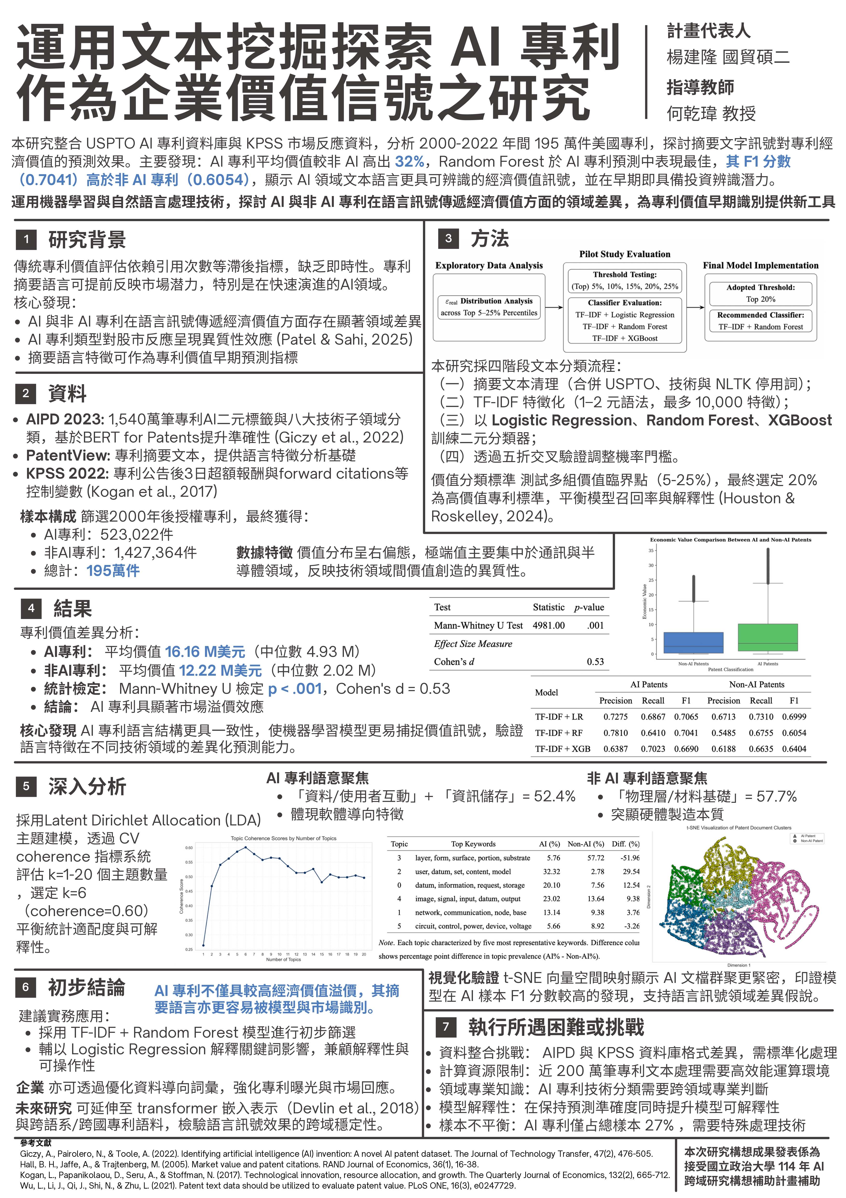 運用文本挖掘探索 AI 專利作為企業價值信號之研究