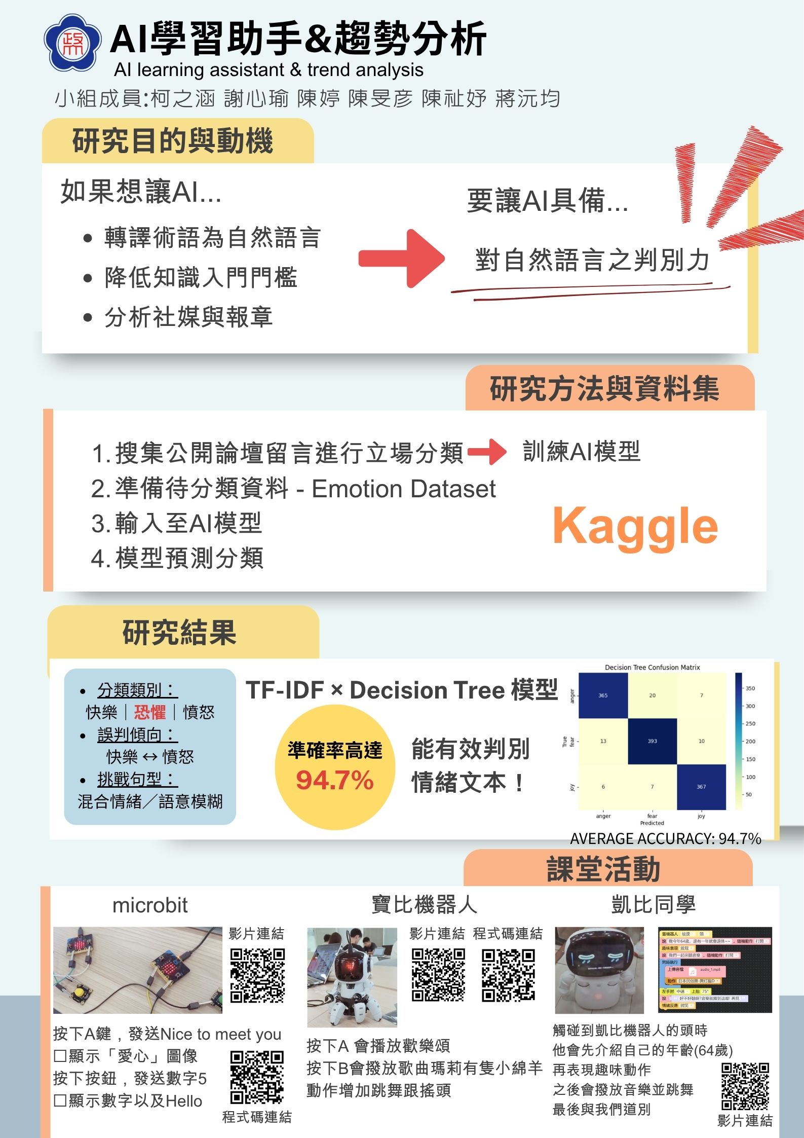 AI學習助手&趨勢分析