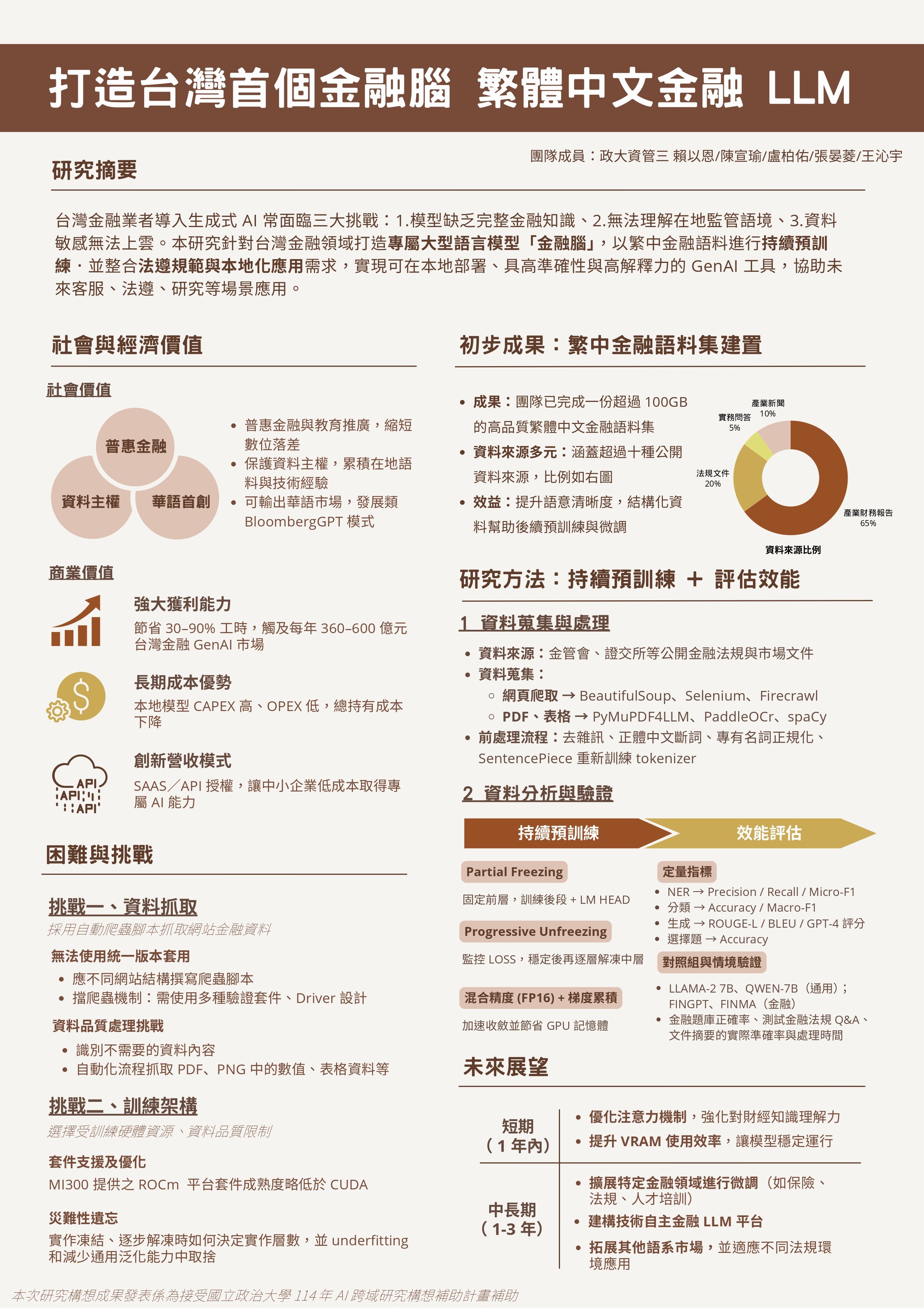 打造台灣首個金融腦——繁體中文金融大型語言模型