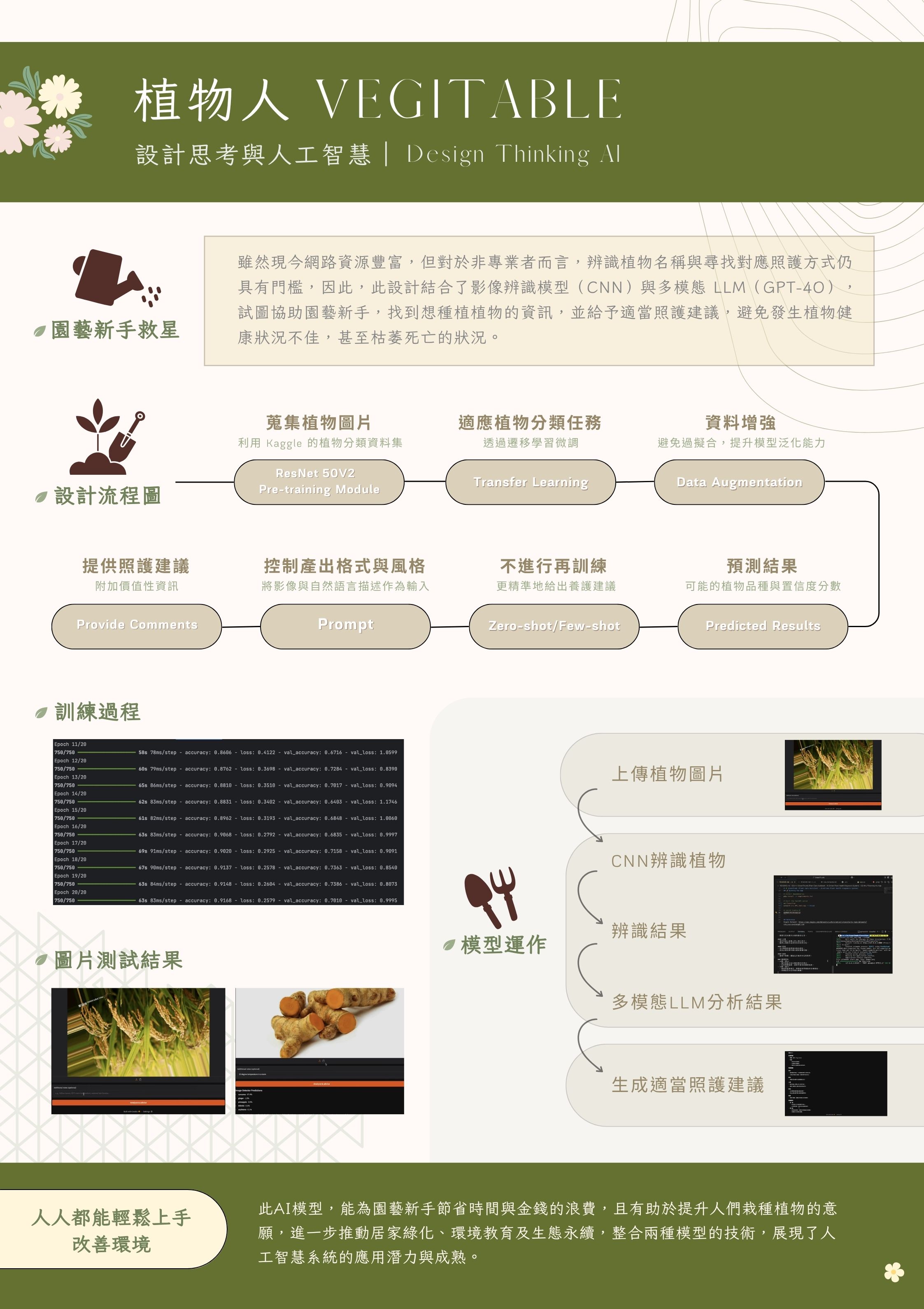 植物人 Vegitable