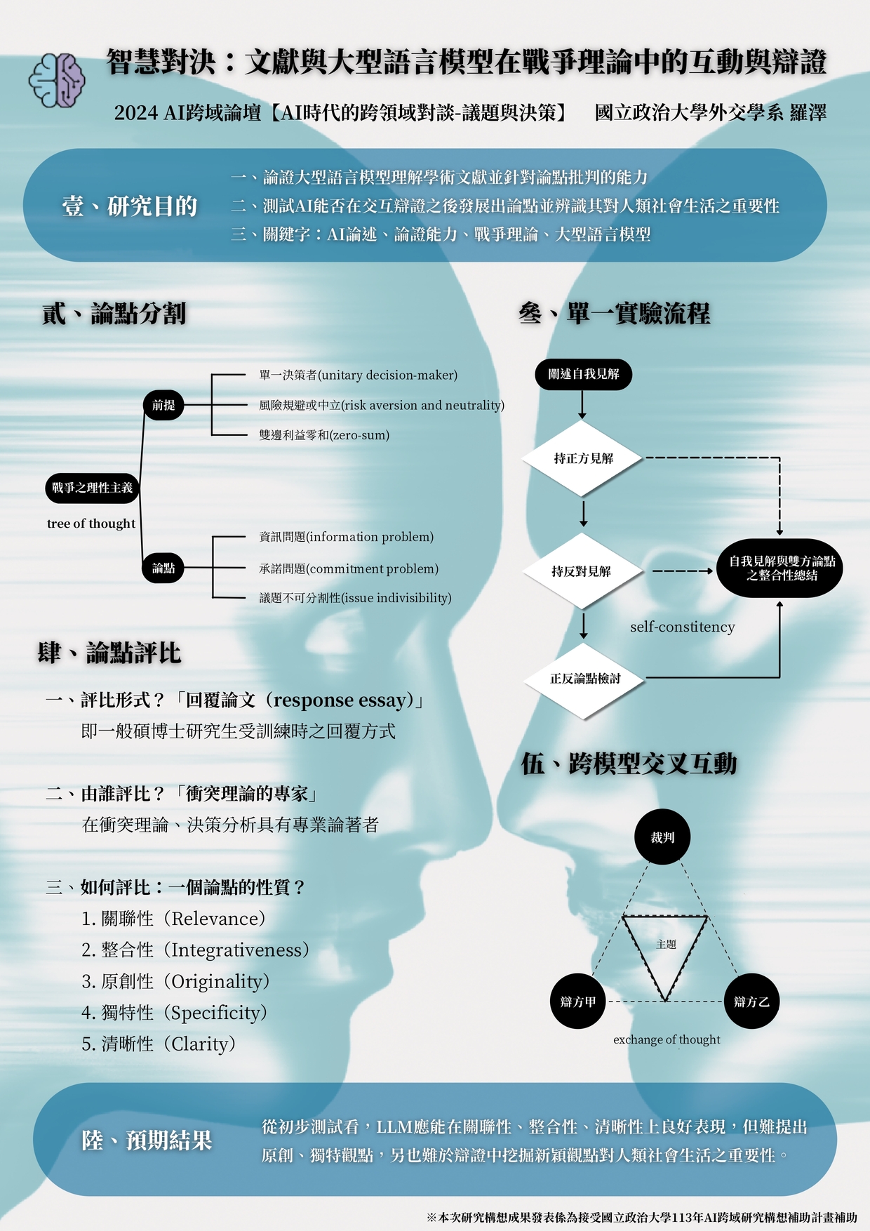 智慧對決：文獻與大型語言 模型在戰爭理論中的互動與辯證
