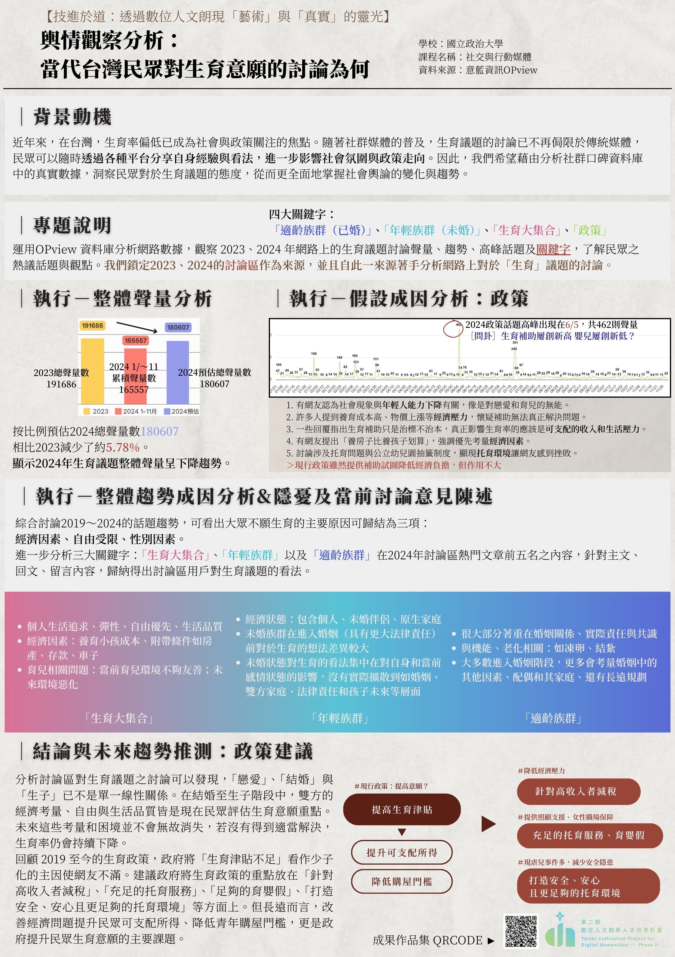 輿情觀察分析： 當代台灣民眾對生育意願的討論為何