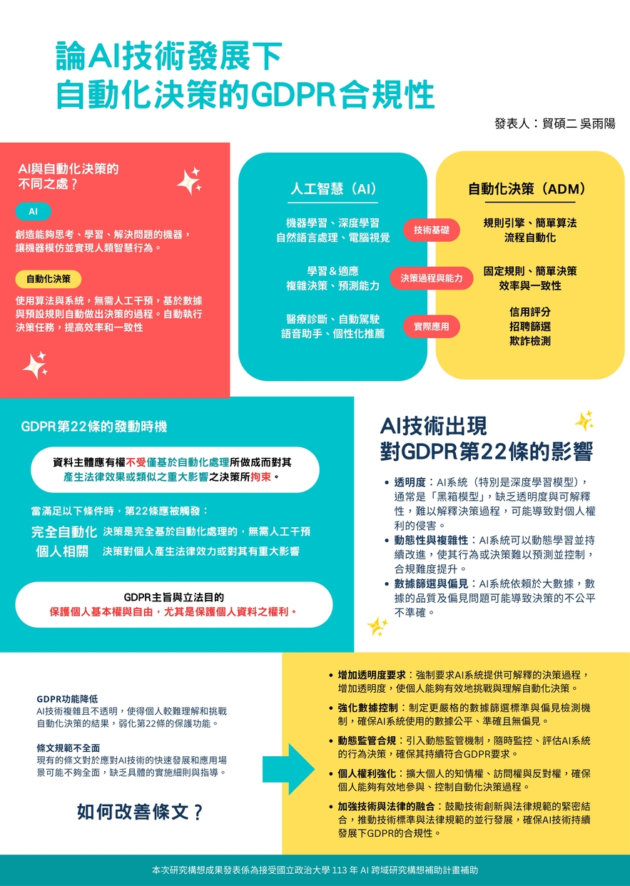 論 AI 技術發展下自動化決策的 GDPR 合規性