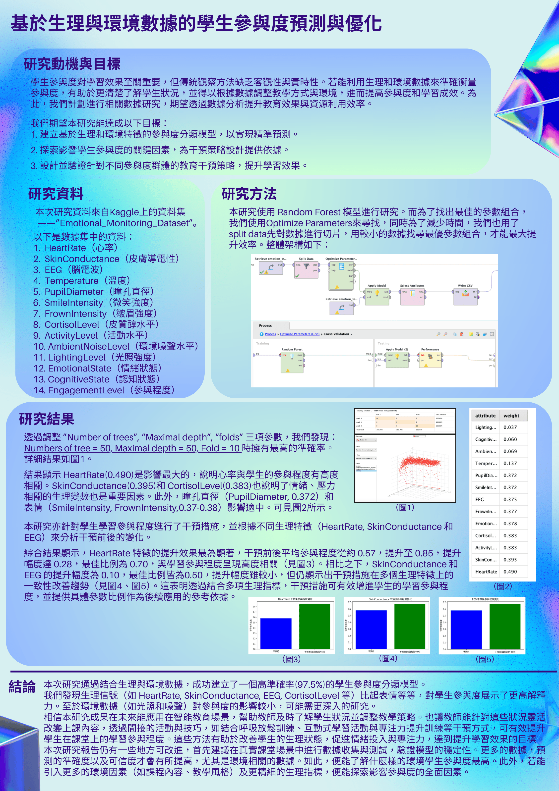 基於⽣理與環境數據的學⽣參與度預測與優化