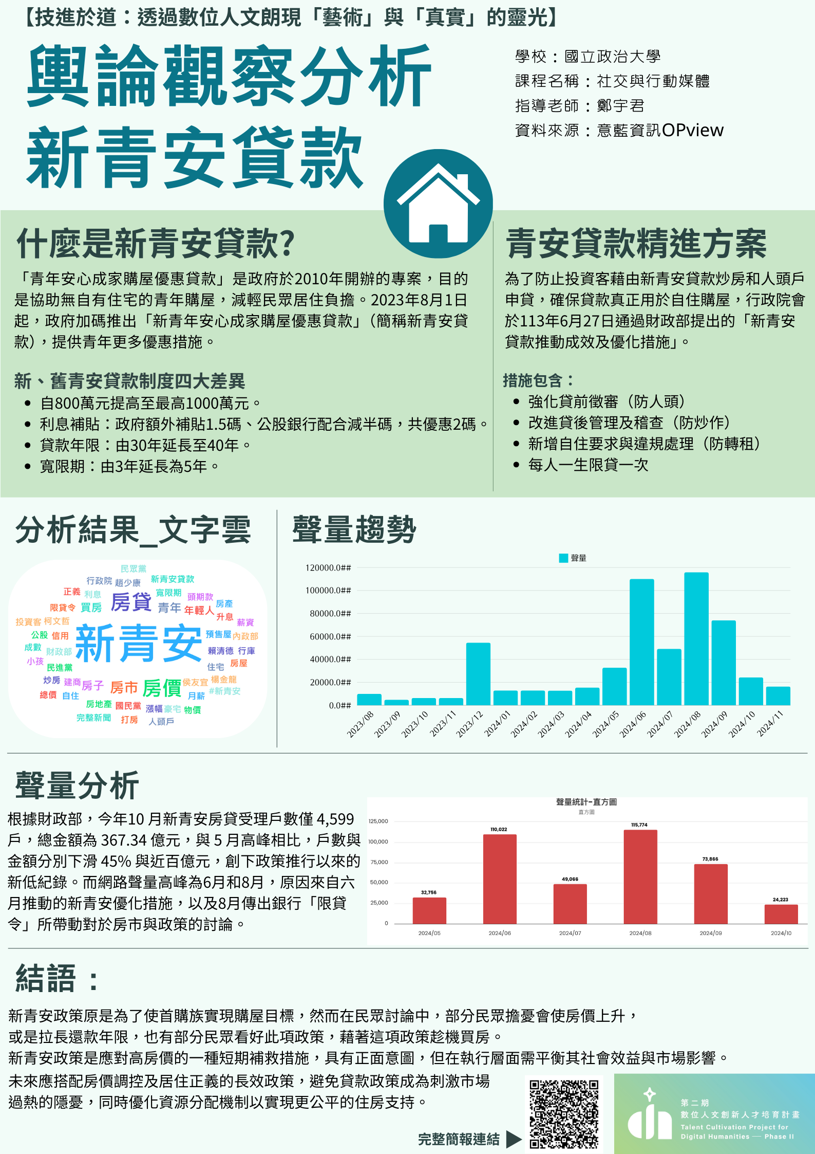 輿情觀察分析 新青安貸款